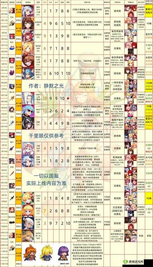 坎公骑冠剑土奶青叶，角色获取与培养全攻略