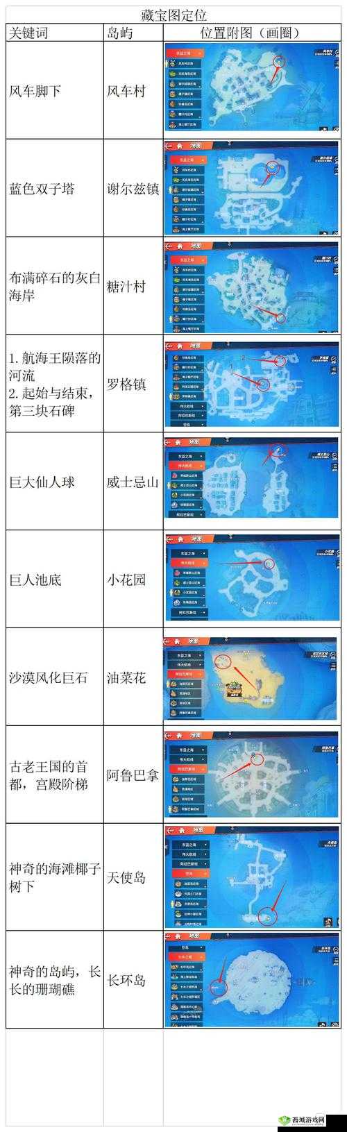 航海王热血航线气球位置一览，资源管理的高效指南