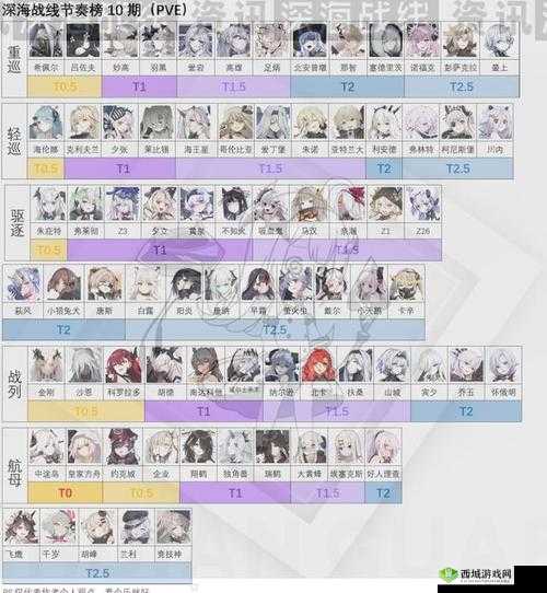 黑潮深海觉醒雷击兵阵容搭配攻略