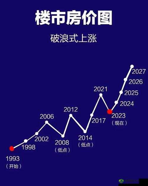 400 大看免费行情的软件:带你洞察市场风云变幻