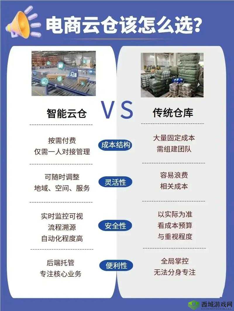 云仓,电商物流的新篇章