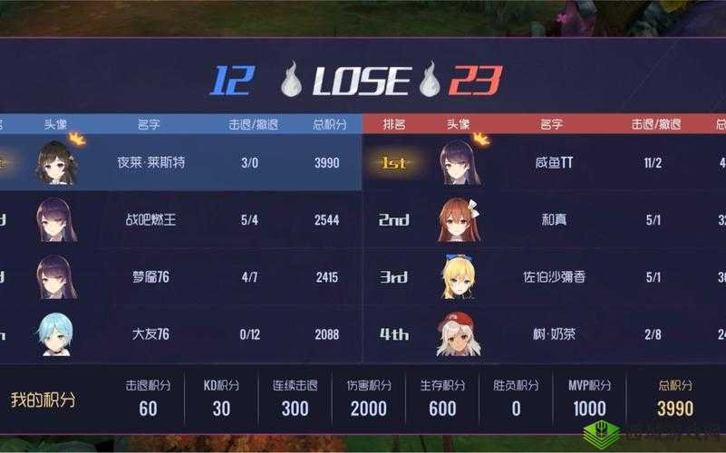 双生视界达尔文对决Beta活动介绍在资源管理中的重要性及策略