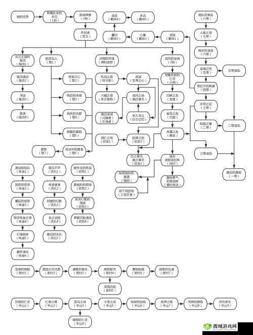M 的一百个室内任务表:精心准备的丰富活动清单