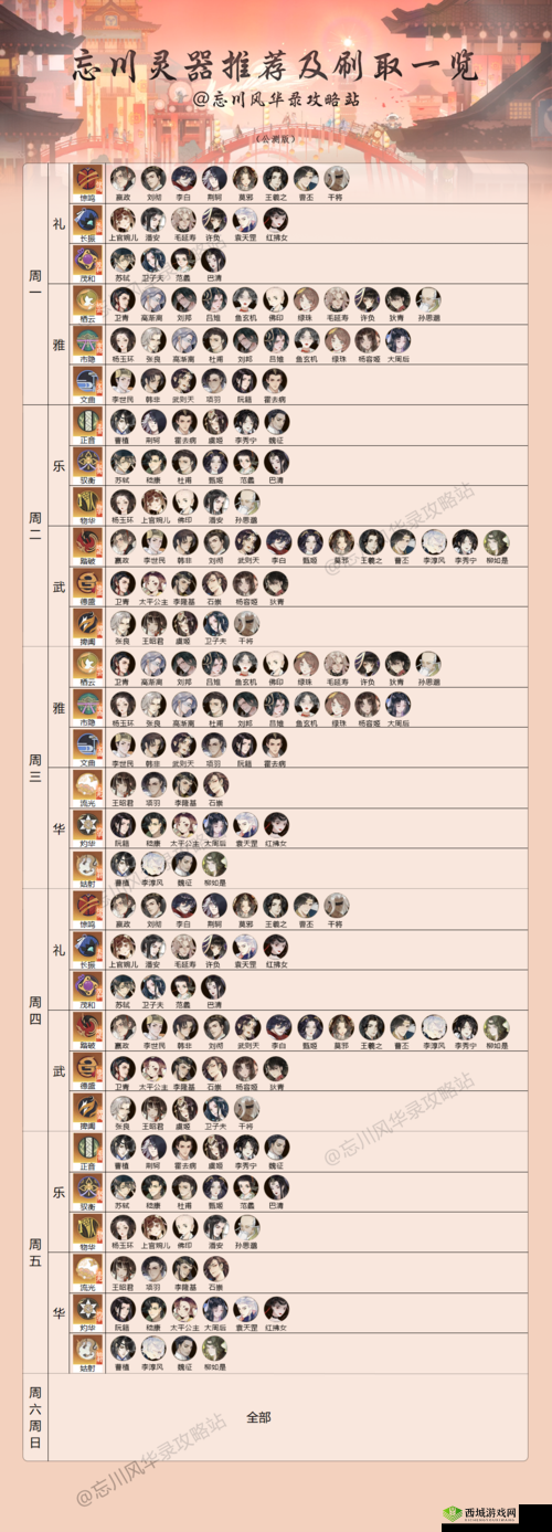 忘川风华录输出灵器选择攻略，资源管理的艺术