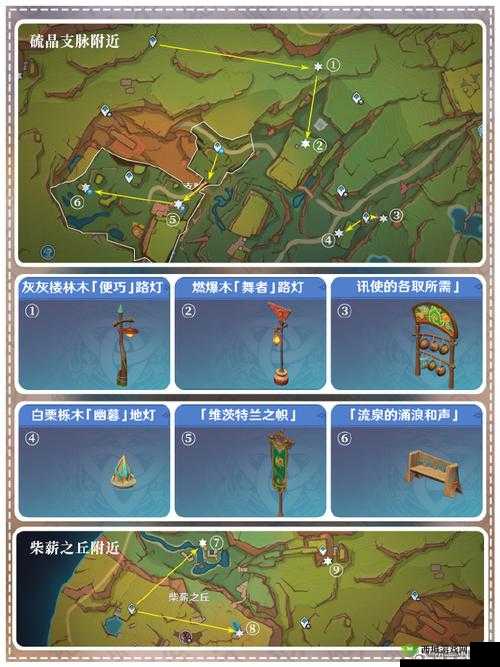 摆设图纸,解锁原神1.5版本的创意空间