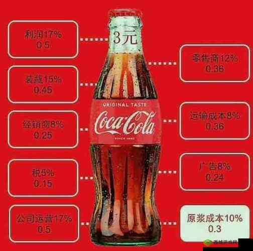 可口可乐时隔三年再涨价,背后的原因与市场影响