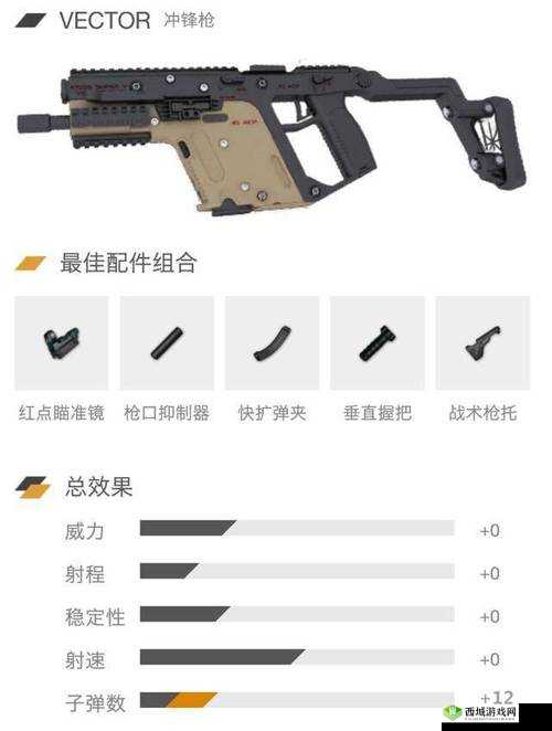 CQB5冲锋枪配件搭配秘籍,解锁你的战场统治力