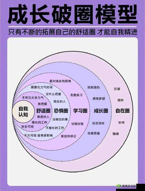 如何有效提升自我探索与认知