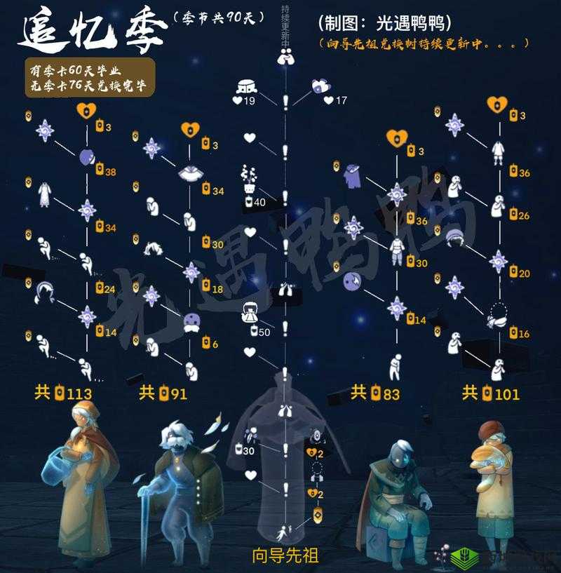 Sky光遇重组季,探索与冒险的奇妙之旅