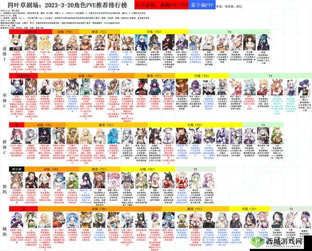 四叶草剧场新角色克莱奥，冰与血的战歌