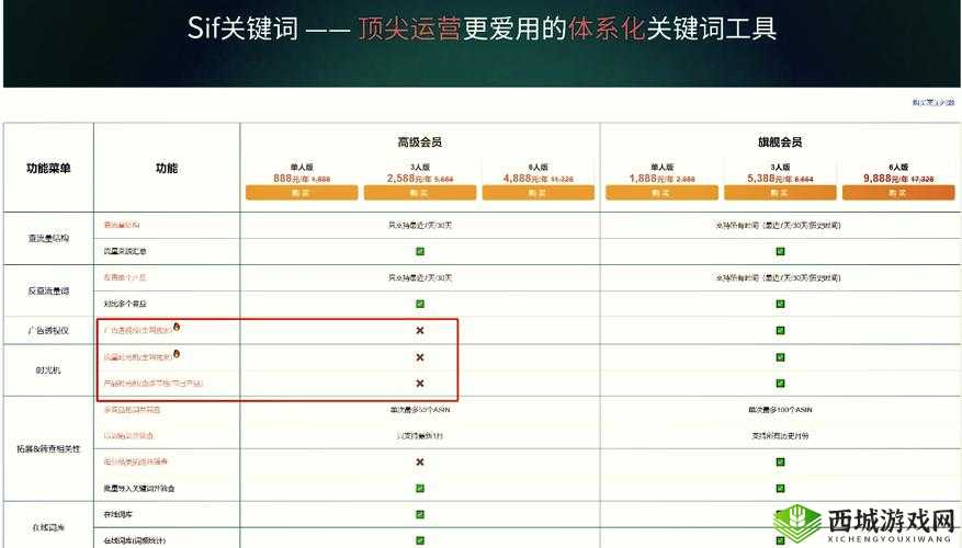 关键词,探索与挑战