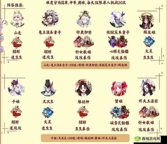 阴阳师深渊暗影探索，最强阵容搭配揭秘