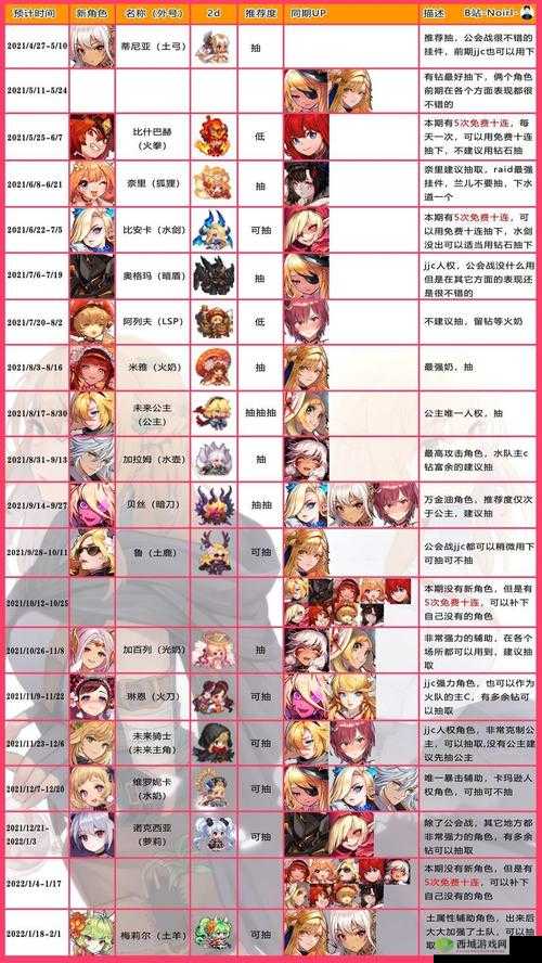 坎公骑冠剑,新手角色养成攻略与深度解析