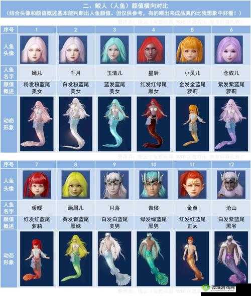 妄想山海鲛人喜欢的食物大揭秘