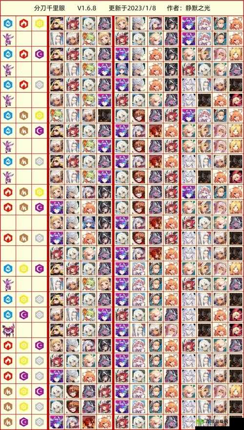 坎公骑冠剑公会战阵容搭配与打法深度解析