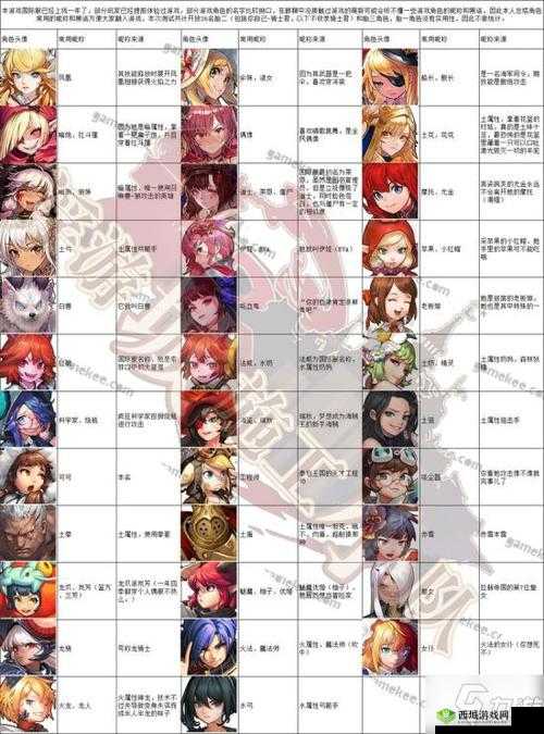 坎公骑冠剑开服角色强度榜,谁是真正的王者?