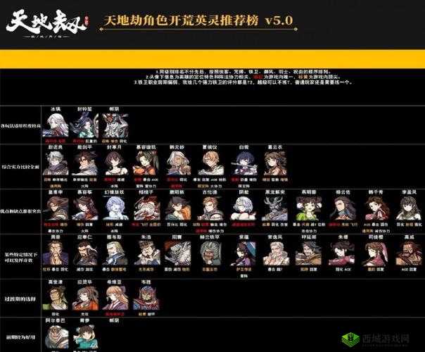 天地劫，幽城再临星槎支线任务全攻略