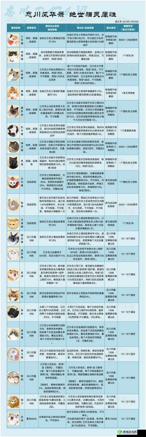 忘川风华录集英谱具体解析,资源管理的艺术