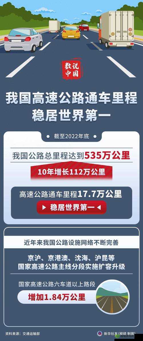 中国速度，全球最大高速公路网背后的故事
