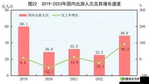 清明国内出游1.02亿人次旅游收入271.68亿元在资源管理中的重要性及优化策略