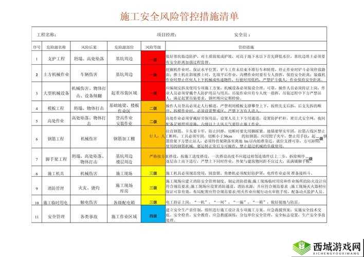9·1 高危风险免费，保障你的安全