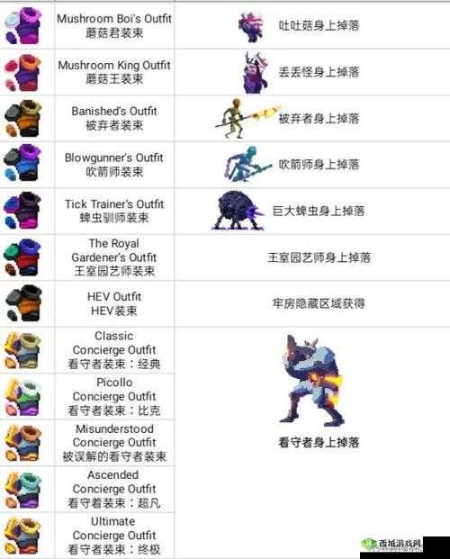 重生细胞渔夫装束获取方法解析