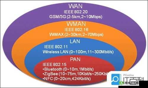 欧洲VODAFONEWI:关于其在通信领域的重要作用及影响力探讨