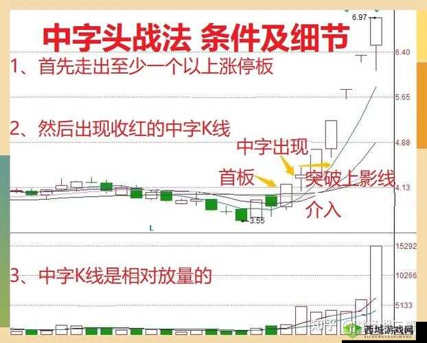 如何用最简单的方法处理公字浮之手中字