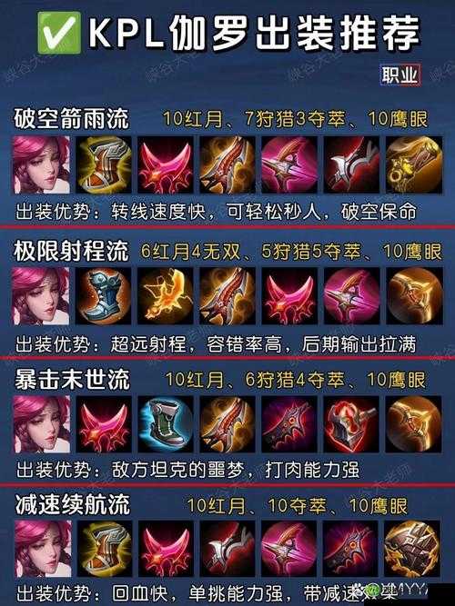 LOL手游曙光女神出装攻略的深度解析