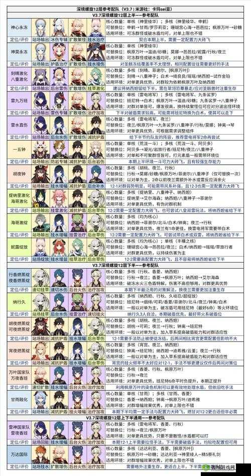 原神甘雨胡桃深境螺旋12层通关攻略