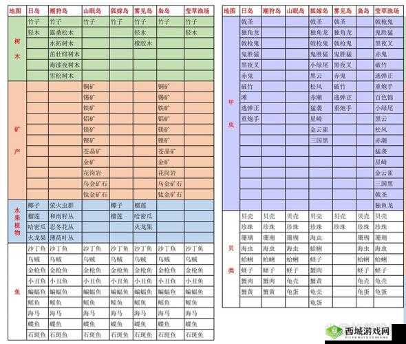 小森生活海岛全部资源一览，资源管理的艺术