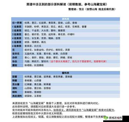 妄想山海杂碎，解锁战斗增益的美食秘籍