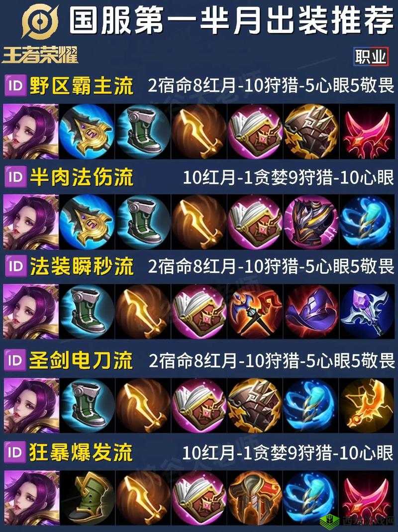 王者荣耀S23芈月出装攻略,资源管理的艺术