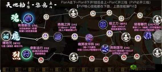 天地劫幽城再临，黑龙解臾五内加点及培养攻略