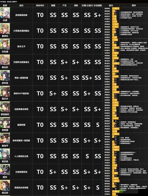 天地劫幽城再临热门英灵五内加点攻略的深度解析
