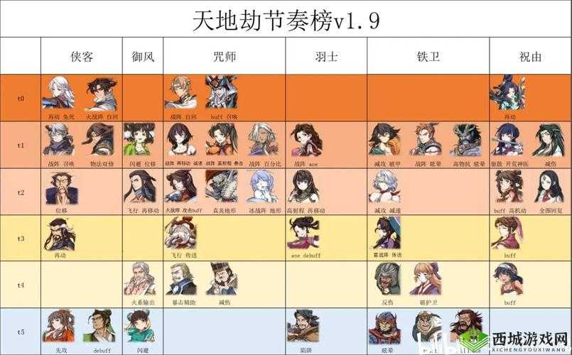 天地劫新角色封铃笙技能加点介绍，资源管理、高效使用与避免浪费