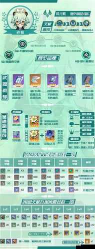 杯装之诗,原神1.4版本UP池深度解析