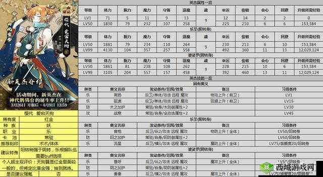 一血万杰新英杰春海介绍