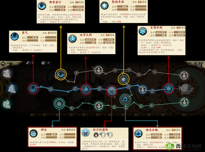 天地劫新角色封寒月技能加点介绍