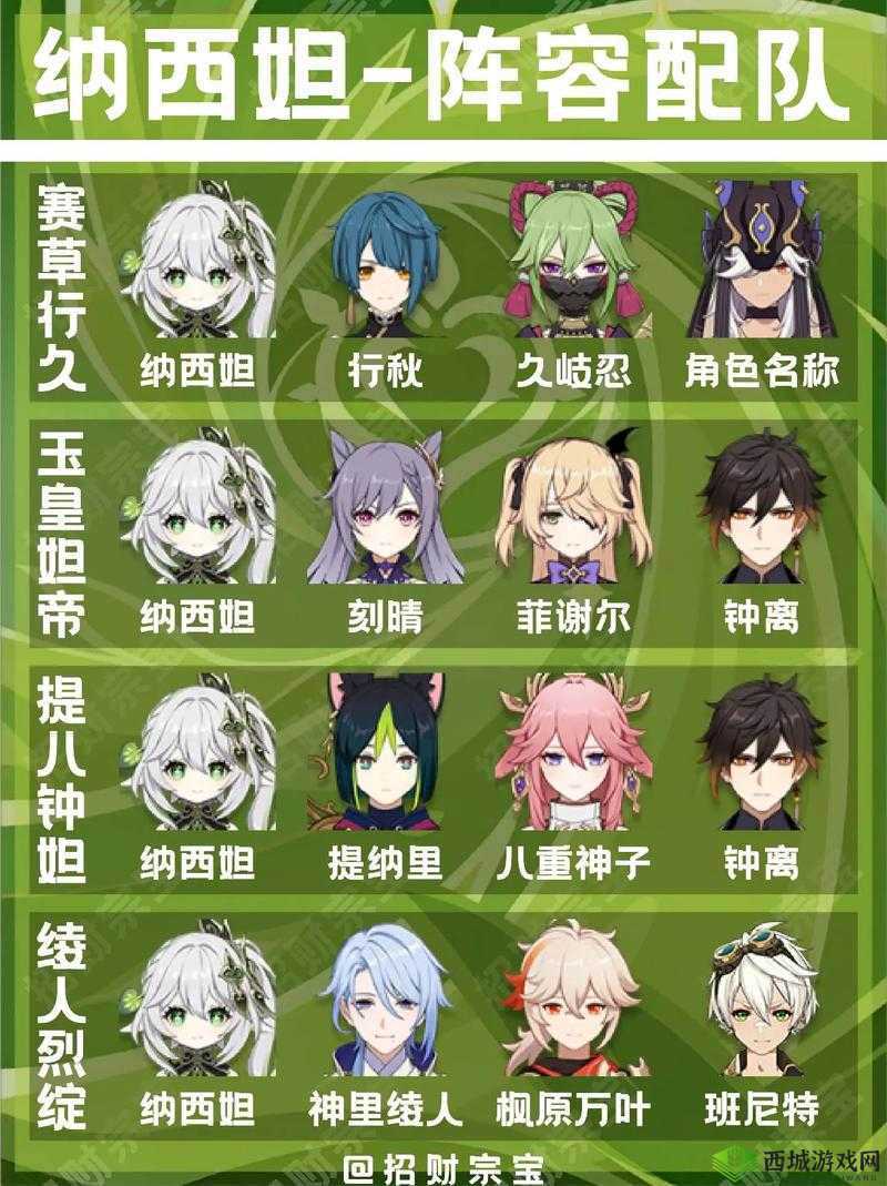 原神莫甘胡阵容搭配推荐,解锁战斗新境界