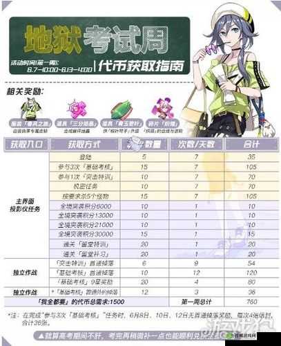 崩坏3中的代币系统与策略利用