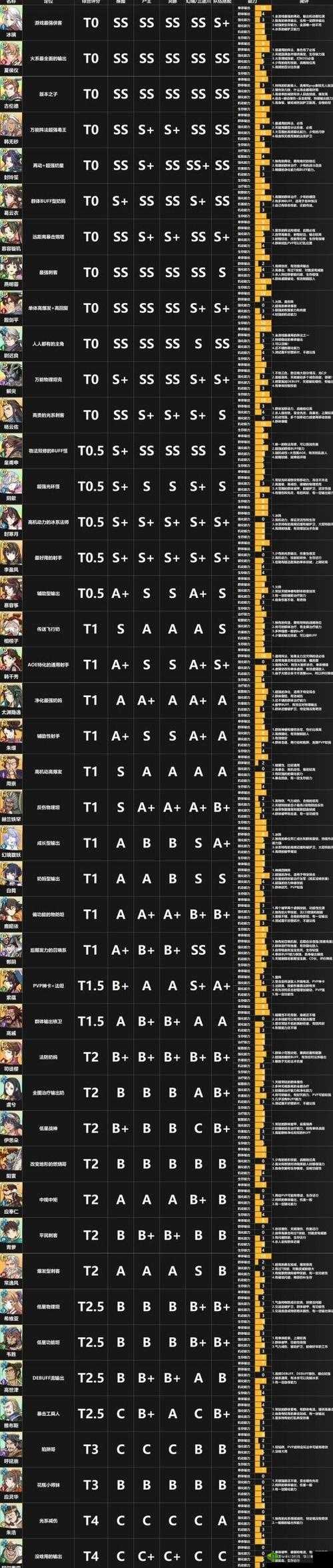 天地劫幽城再临各职业角色魂石推荐,资源管理、高效利用与最大化价值