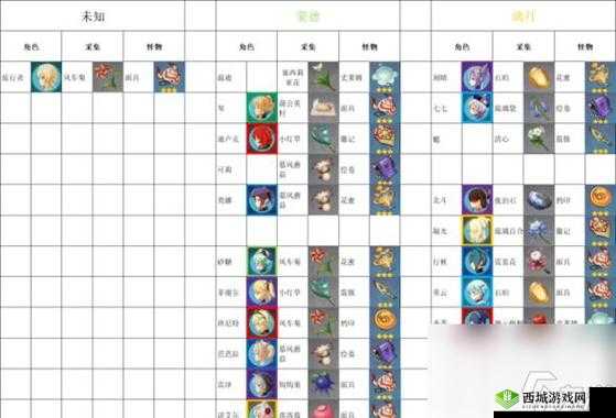 妄想山海垂天丹用途具体介绍