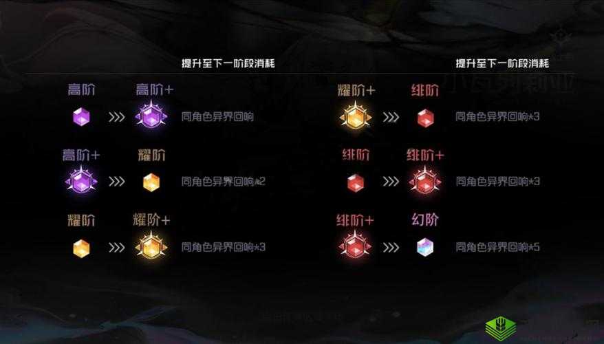 黑潮之上15-64关卡攻略，挑战与策略并存