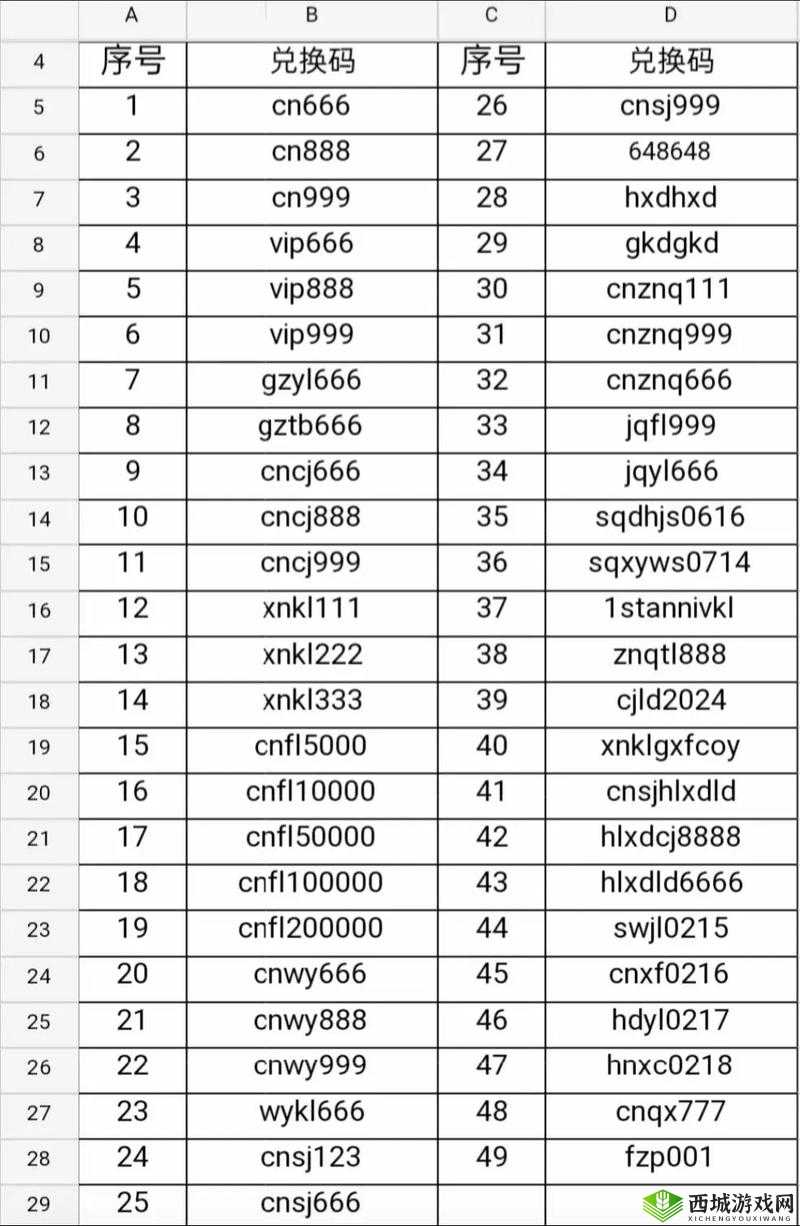 百分之一最新礼包兑换码介绍,资源管理的艺术