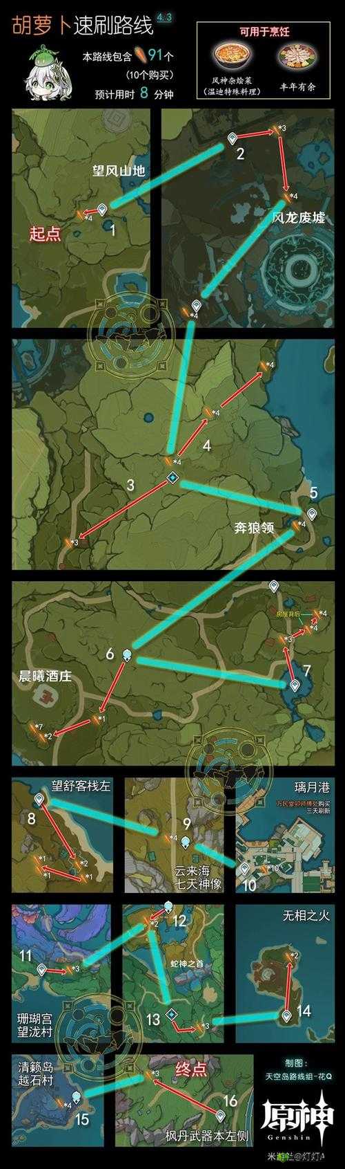 原神三个市民位置攻略,资源管理的高效指南