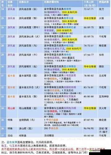 妄想山海观山者霜晨招募方法详解