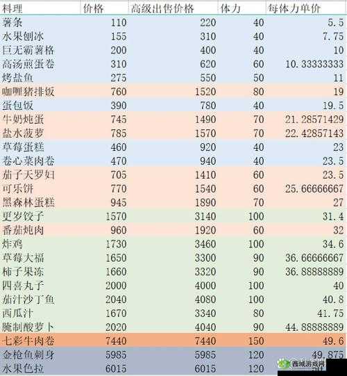 小森生活三级厨房食谱配方大揭秘