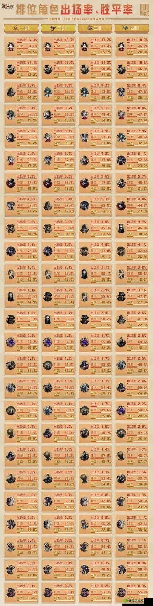 第五人格唐人街求生者推荐在资源管理中的重要性及策略