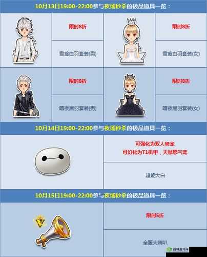 QQ飞车新时装，雪鸢白羽套装介绍